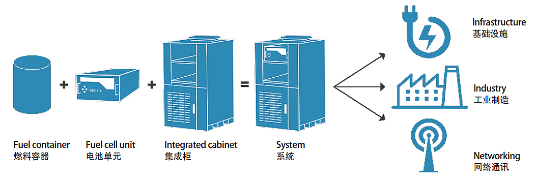 甲醇重整氢燃料电池系统图示.png