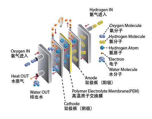 甲醇重整氢燃料电池系统原理图示.png