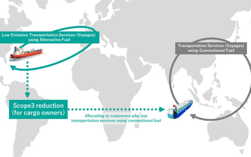 MOL, 123Carbon partner to tokenise GHG emission reductions